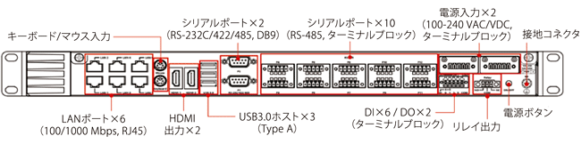 DA-681C-KL3-HH-T - 外観図