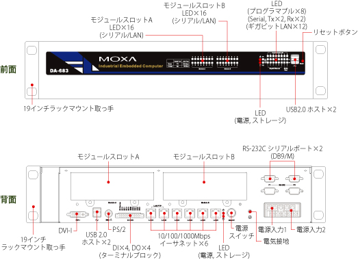 DA-683 外観