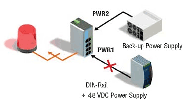 リダンダント電源入力 - イメージ