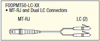 FODPMT50-LC-01 - 詳細説明