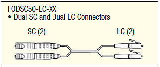 FODSC50-LC-01 - 詳細説明