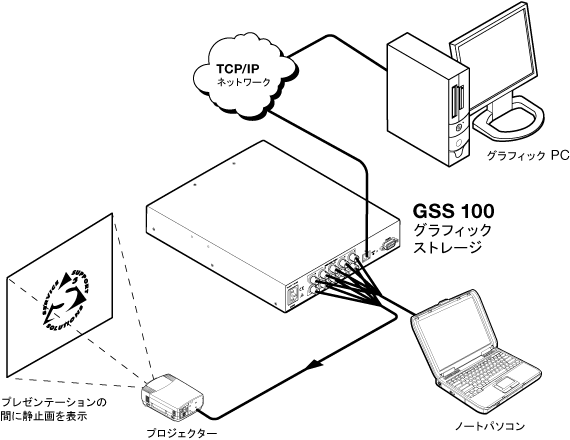 GSS 100 - 構成図