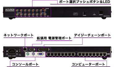 KH1516i ポート構成