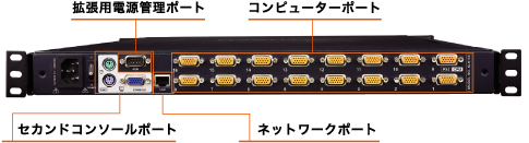 KL9108 ポート構成