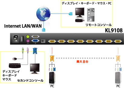 KL9108 接続図
