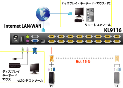 KL9116 接続図