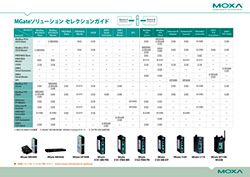 MGateソリューション セレクションガイド