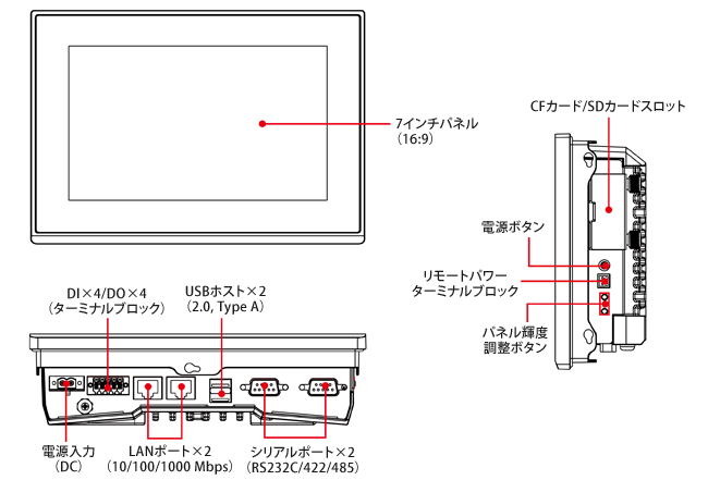 外観図