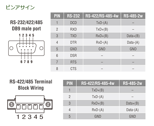 詳細情報
