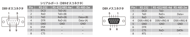 ピンアサインメント