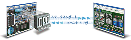 OPC通信 - イメージ