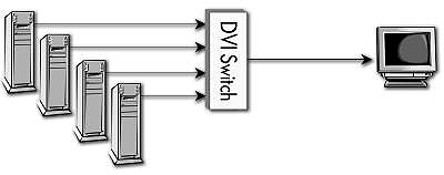 SW-DVI-2A - 構成図