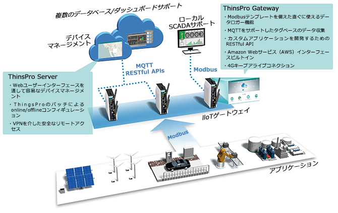 ThingsPro Suite - イメージ