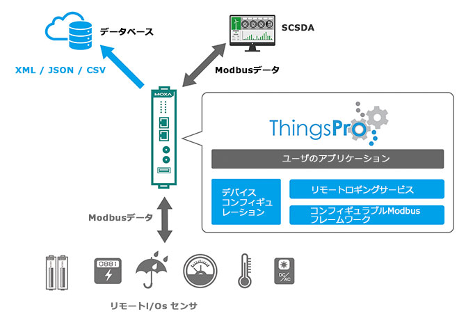 ThingsPro Suite - イメージ