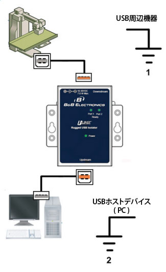 BB-UHR402 - 接続図