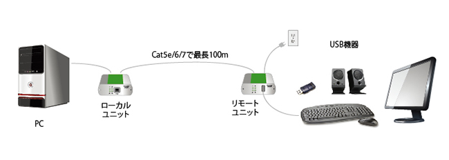 Ranger 2301 - 接続図