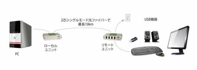 Ranger 2344 - 接続図