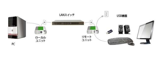 Ranger 2301GE-LAN - 接続図