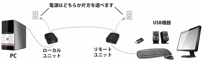 Ranger 2311 - 接続図