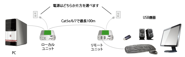 Ranger 2312 - 接続図