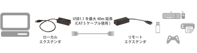 アプリケーション - イメージ