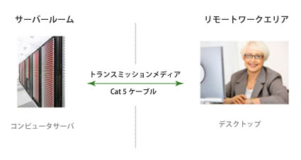 アプリケーション - イメージ