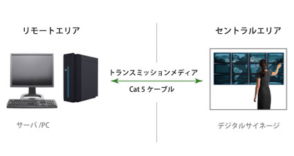 アプリケーション - イメージ