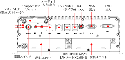 V2422 前面パネル