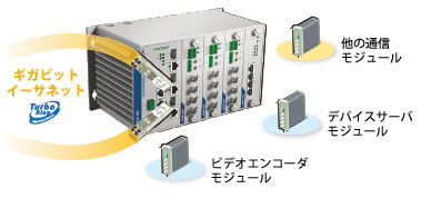 モジュラーインテグレードソリューション - イメージ