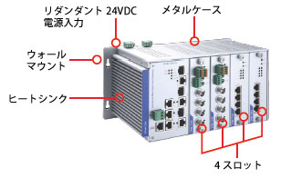 堅牢な設計 - イメージ