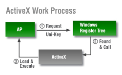 ActiveXコントロールSDK PLUS - イメージ