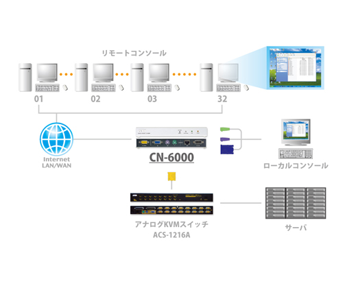 CN-6000 - 構成図