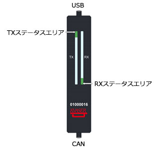 図1：Kvaser U100上のTxおよびRx LEDバーのステータスエリア