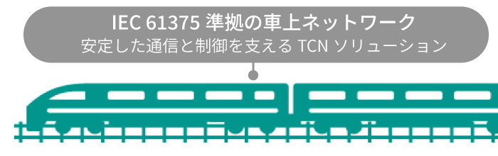 IEC 61375準拠の車上ネットワーク安定した通信と制御を支えるTCNソリューション- イメージ