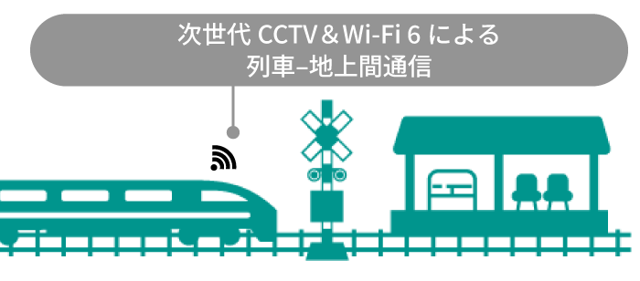 次世代CCTV&Wi-Fi 6による列車–地上間通信- イメージ