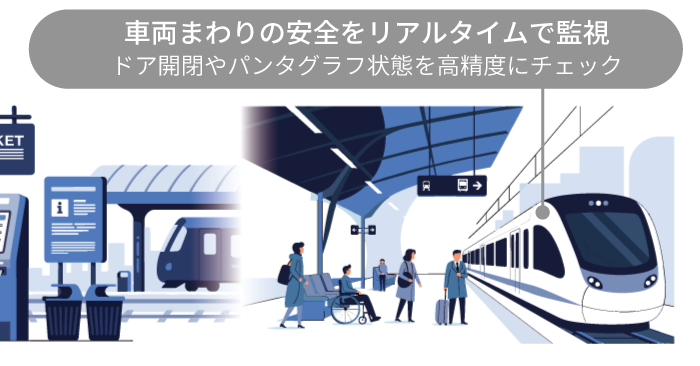 車載カメラ- イメージ