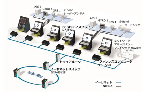 INS（統合航海システム） - イメージ