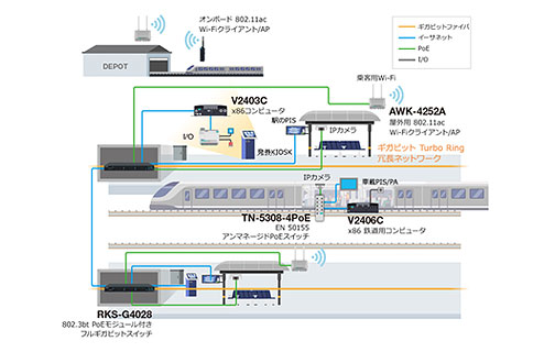 路面電車発券システム用通信ネットワーク - イメージ