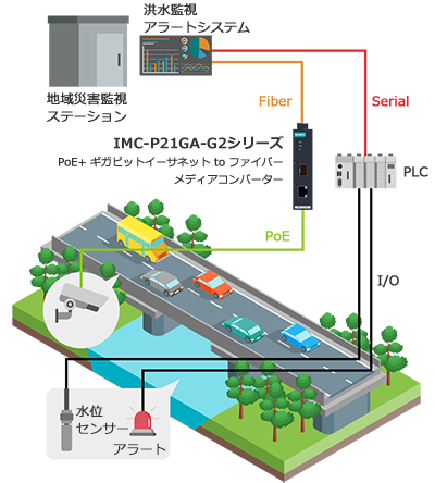 導入例 - イメージ
