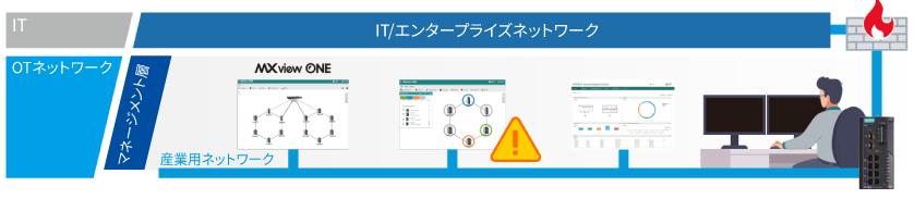 OTネットワーク管理におけるサイバーセキュリティの課題 - イメージ