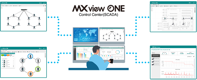 リアルタイムでネットワークを可視化 MXview ONE - イメージ