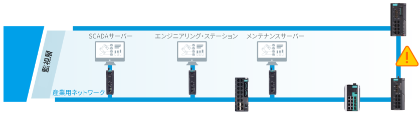 トラフィックコントロールにおけるサイバーセキュリティの課題 ① - イメージ