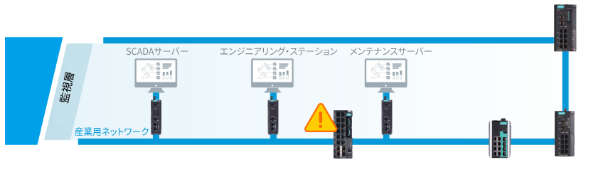 トラフィックコントロールにおけるサイバーセキュリティの課題 ① - イメージ