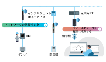 - イメージ