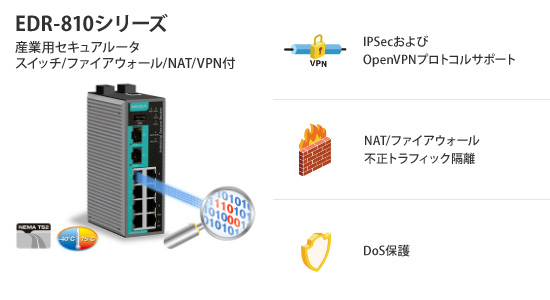 EDR-810シリーズ