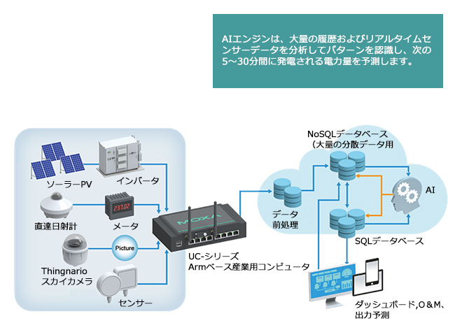 Photonの5つの主要な機能
