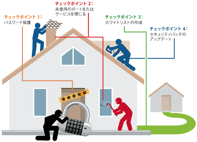 サイバー衛生チェックポイント