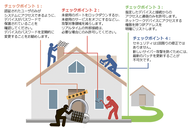 デバイスセキュリティ