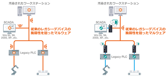仮想パッチング