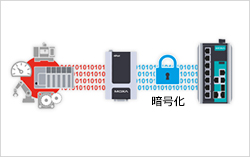 安全ではないOT通信